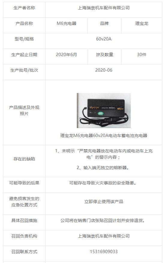 上海瑞崇机车配件有限公司召回部分理宝龙牌M6充电器