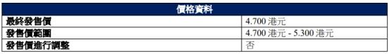 广联科技控股港股上市首日涨2% 募资净额2.3亿港元