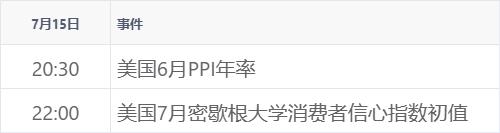 新华财经晚报：上半年国内生产总值616836亿元 同比增长5.0%