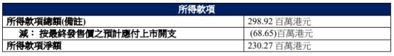 广联科技控股港股上市首日涨2% 募资净额2.3亿港元