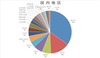 温州娒最爱打卡北京城 超半数学生带“作业包”