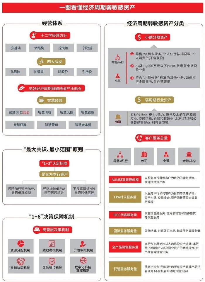 浙商银行向“善”找答案