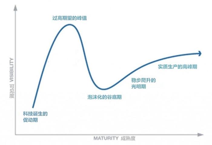 PPIO CEO姚欣：AI行业或将迎来一次泡沫破灭，但不要悲观