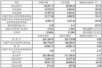 证券代码：688252        证券简称：天德钰        公告编号：2024-032