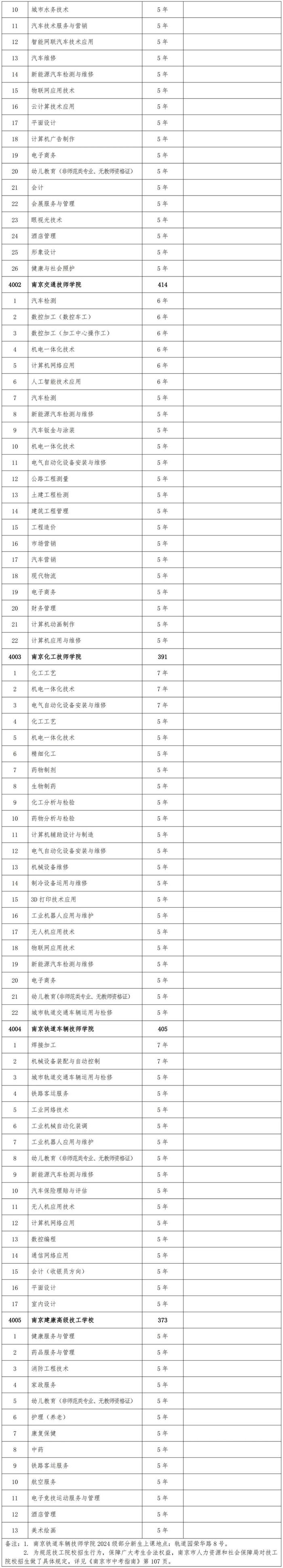 这些学校还有机会！南京2024中招第二批次征求志愿来了