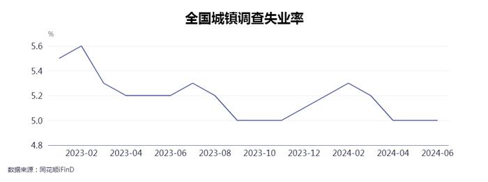 解读经济半年报｜纪韶：上半年就业情况稳中向好，就业政策精准施策