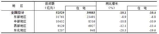 【地产行业】2024年1-6月份全国房地产市场基本情况