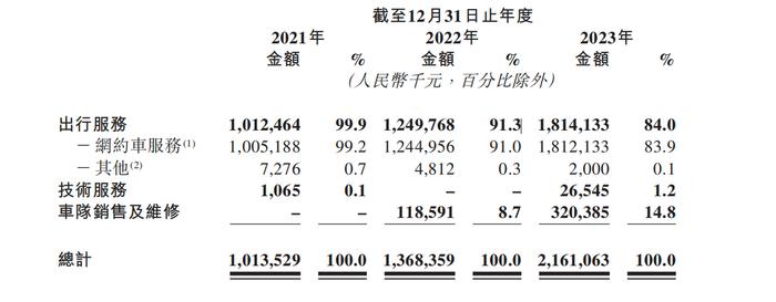 如祺出行破发，萝卜快跑走红：网约车平台何去何从？