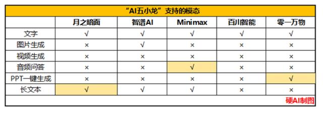 暑假导致“AI五小龙”访问量下降？元宝、豆包异军突起 | AI月度数据