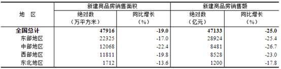 【地产行业】2024年1-6月份全国房地产市场基本情况