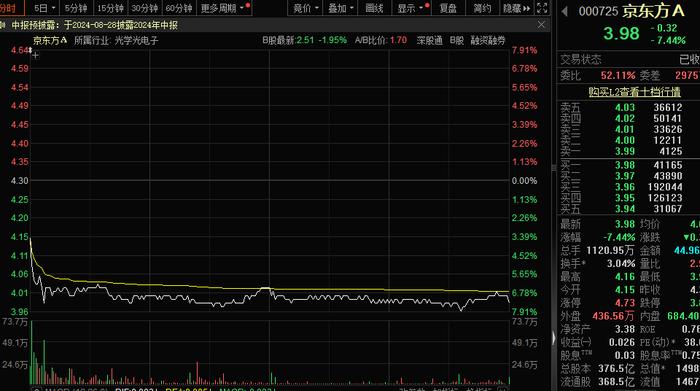 两分钟大跌14%！第三高价股突然跳水 什么情况？