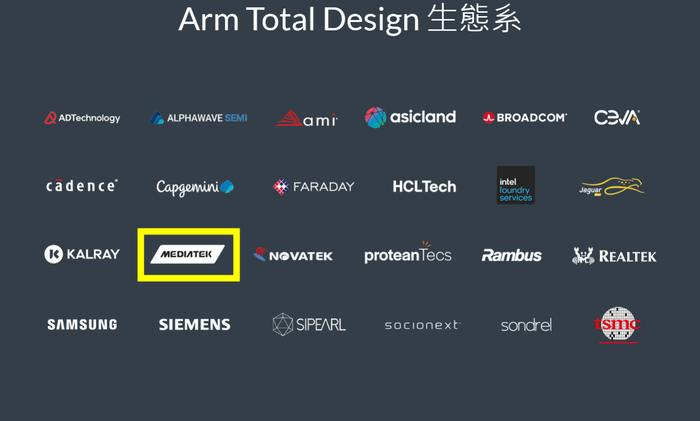 消息称联发科进军 Arm 架构服务器处理器：台积电 3nm 工艺，明年下半年量产