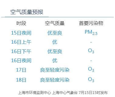 超一周，极端气温最高接近39℃！