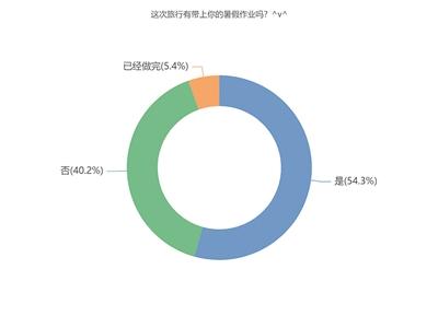 温州娒最爱打卡北京城 超半数学生带“作业包”