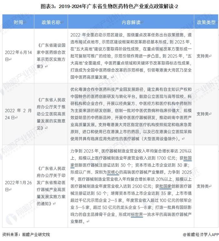 一文读懂广东省生物医药特色产业发展现状与投资机会(附特色产业现状、空间布局、重点项目、产业迁移、投资机会分析等)