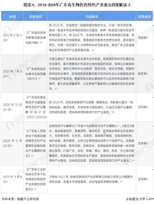 一文读懂广东省生物医药特色产业发展现状与投资机会(附特色产业现状、空间布局、重点项目、产业迁移、投资机会分析等)