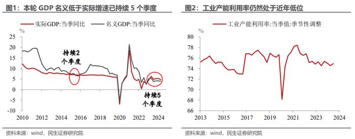 如何看待4.7%的GDP增速？