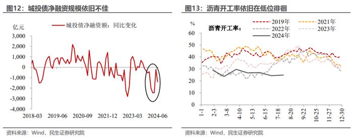 如何看待4.7%的GDP增速？