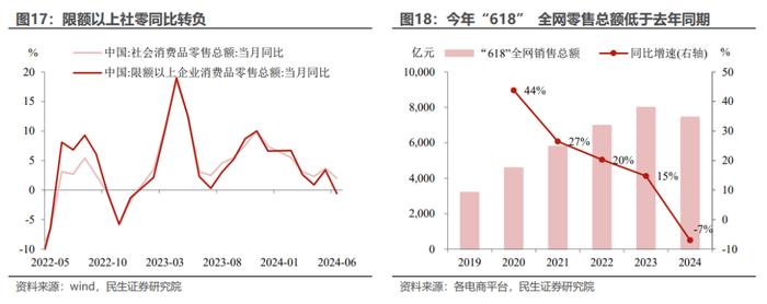 如何看待4.7%的GDP增速？