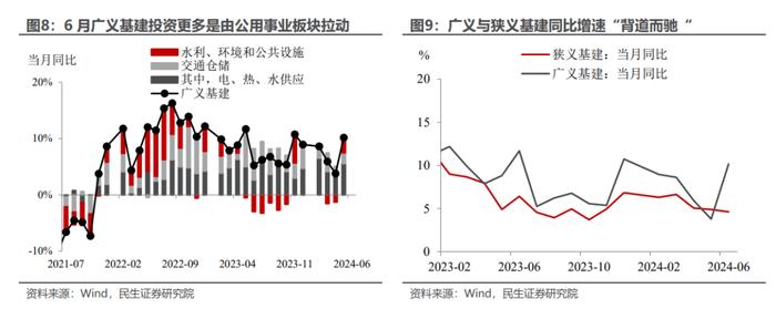 如何看待4.7%的GDP增速？