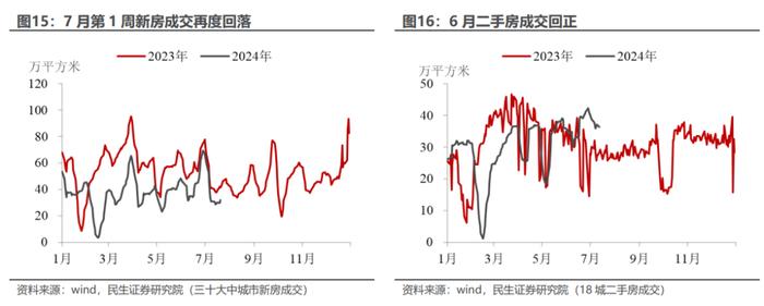 如何看待4.7%的GDP增速？