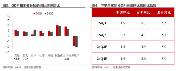 如何看待4.7%的GDP增速？