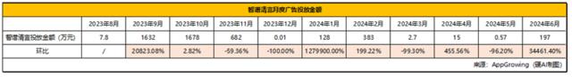 暑假导致“AI五小龙”访问量下降？元宝、豆包异军突起 | AI月度数据