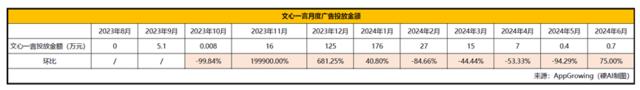 暑假导致“AI五小龙”访问量下降？元宝、豆包异军突起 | AI月度数据