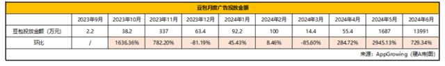 暑假导致“AI五小龙”访问量下降？元宝、豆包异军突起 | AI月度数据