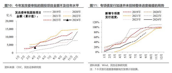 如何看待4.7%的GDP增速？