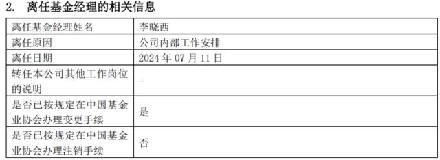 又见“权益”投资总监离任，资深基金经理作别千亿公募大厂