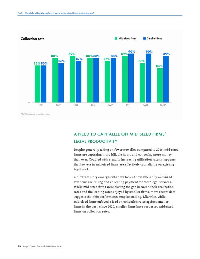 Clio：2024年中型律师事务所的法律趋势