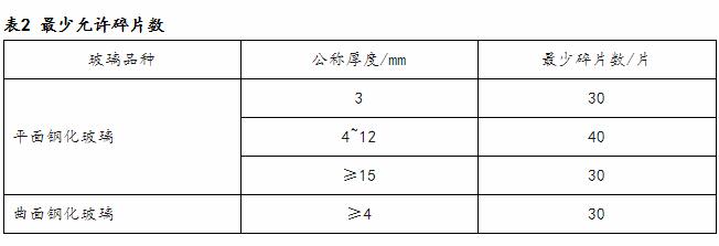 【福建省】莆田市市场监督管理局2024年上半年建筑用钢化玻璃产品质量市级监督抽查结果公示