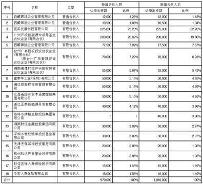 证券代码：000935    证券简称：四川双马    公告编号：2024-32