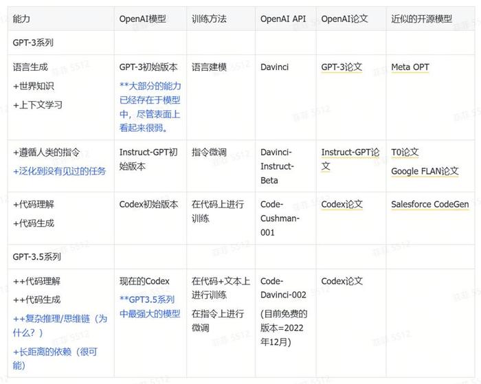 PPIO CEO姚欣：AI行业或将迎来一次泡沫破灭，但不要悲观