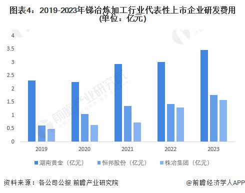 2024年中国锑行业龙头企业分析 湖南黄金独占鳌头【组图】