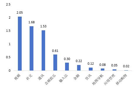 成都：中高消费者为网民主力军 消费动能持续向“新”