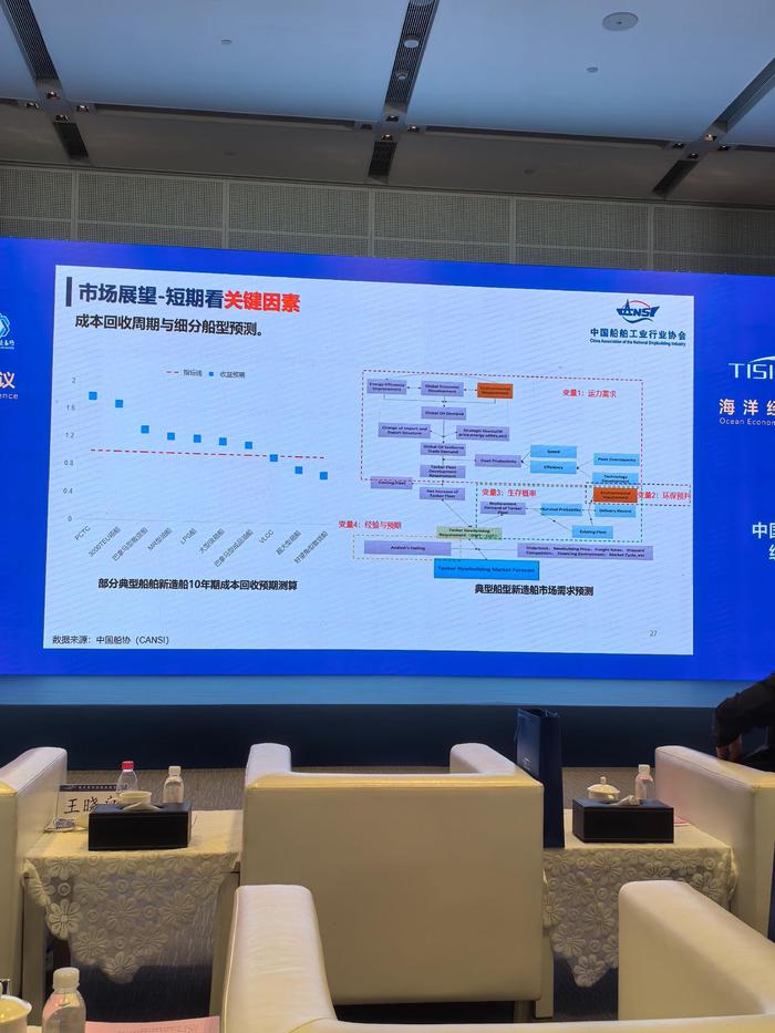 量价齐升！全球新船需求激增 有国内造船厂已拿到2029年订单