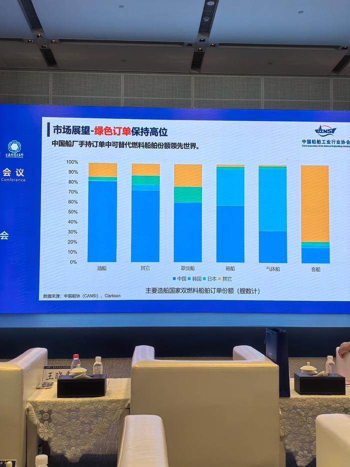 量价齐升！全球新船需求激增 有国内造船厂已拿到2029年订单