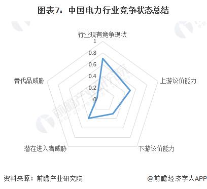 【行业深度】洞察2024：中国电力行业竞争格局及市场份额(附市场集中度、企业竞争力分析等)