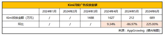 暑假导致“AI五小龙”访问量下降？元宝、豆包异军突起 | AI月度数据