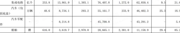 量价齐升！全球新船需求激增 有国内造船厂已拿到2029年订单