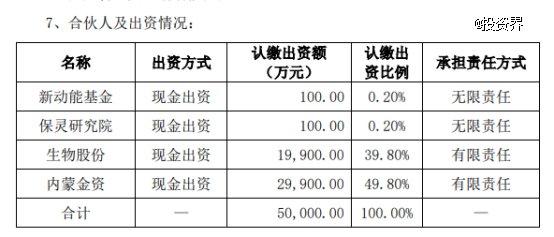 金宇生物做LP，助力内蒙古生物医药产业