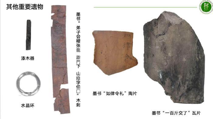 四项历史时期城市考古重要成果再现战国至明清历史发展脉络