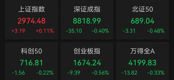 沪指半日涨0.11%，四大行股价齐创新高