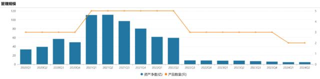 又见“权益”投资总监离任，资深基金经理作别千亿公募大厂