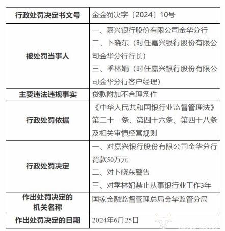 嘉兴银行新任副行长江逸民21岁参加工作是硕士 未透露第一学历