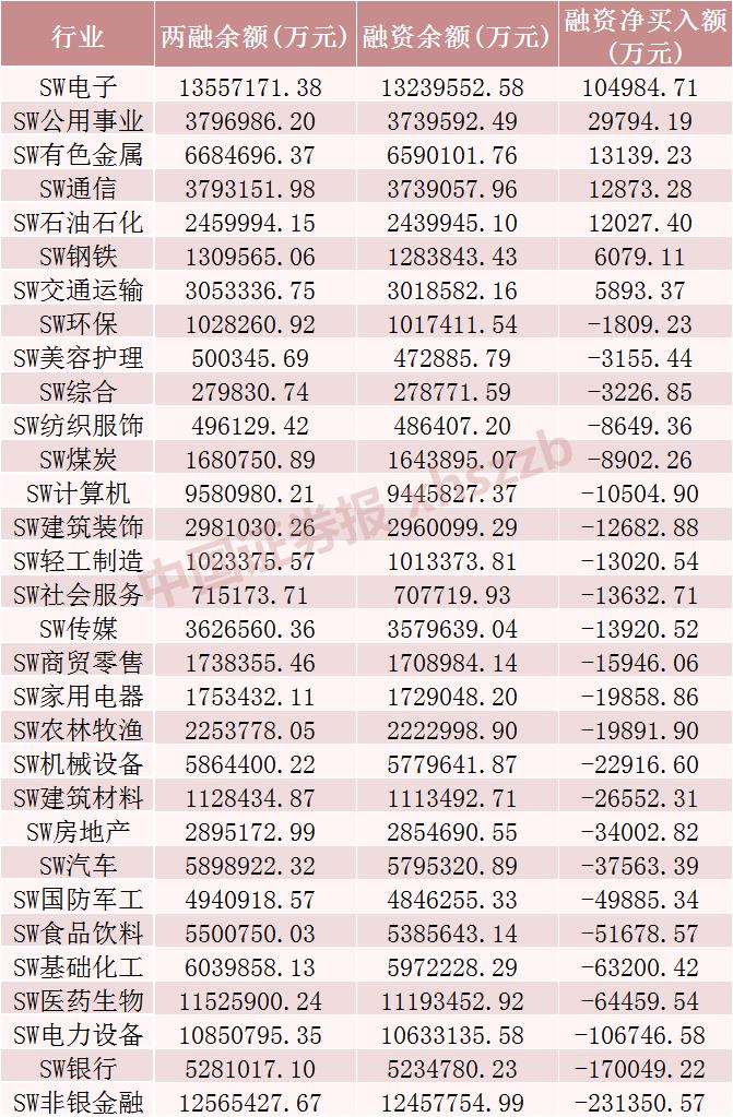 超2亿元！融资客加仓这只股票