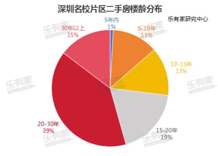 每平方米单价超14万元，深圳部分热门学区房开始涨价了