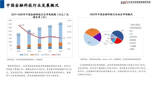 融慧金科入选“2024中国金融科技竞争力百强企业”